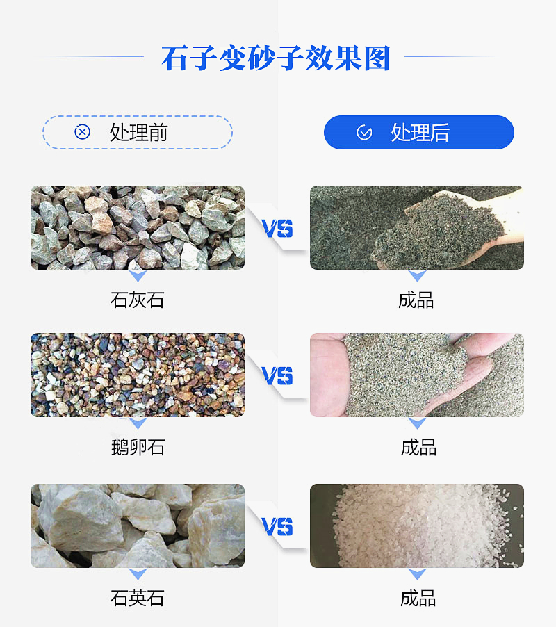 機制砂“走紅”砂石料市場(chǎng)，合理的設備選擇是高產(chǎn)高質(zhì)的關(guān)鍵